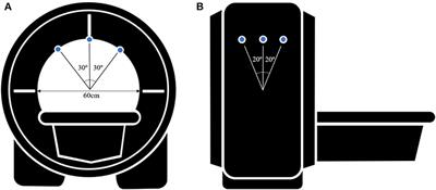 Positional Change of the Eyeball During Eye Movements: Evidence of Translatory Movement